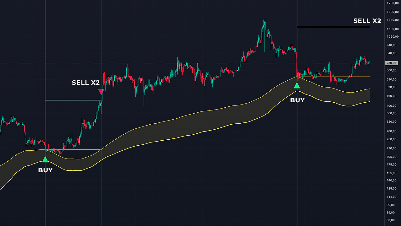 Buy More x2