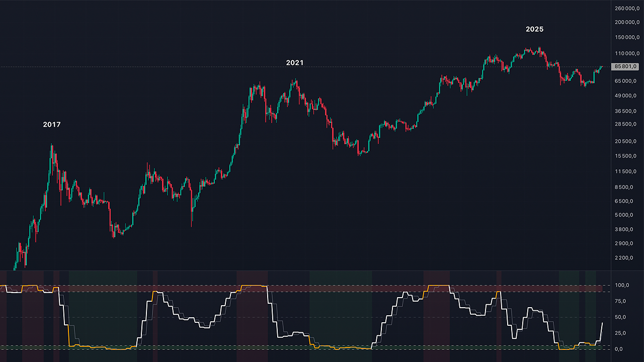BTC RSI